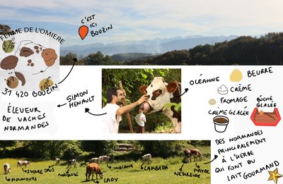 Ferme de l'Omière-Bouzin-présentation